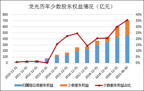 龍光集團 債務迷霧下的股債雙殺與評級下調危機