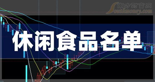 創(chuàng)業(yè)板休閑食品上市公司投資分析 機遇與風險